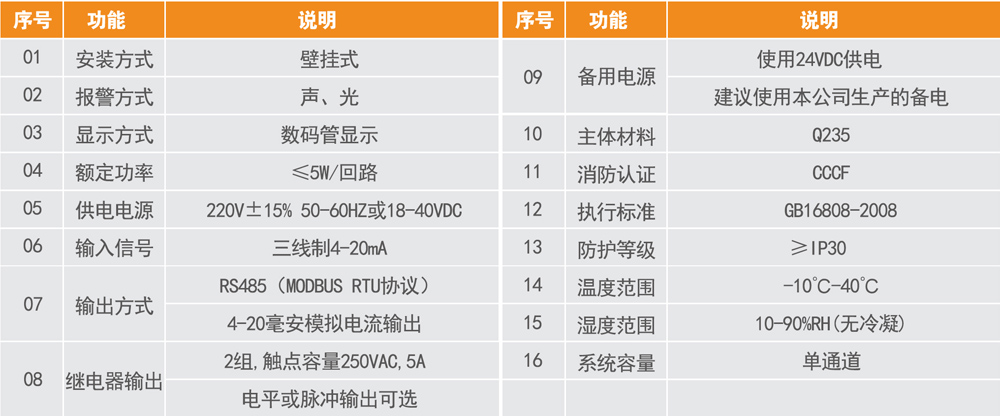 GA-TS-C100系列氣體報(bào)警控制器 (61).jpg